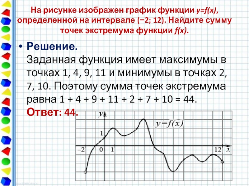 На рисунке изображен график функции y f x на интервале 1 10