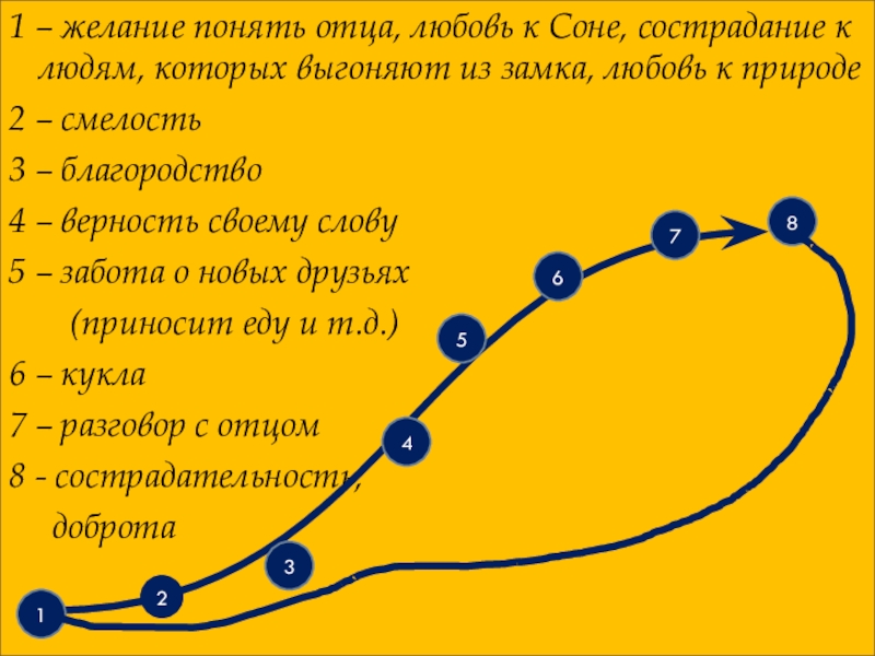 1 – желание понять отца, любовь к Соне, сострадание к людям, которых выгоняют из замка, любовь к