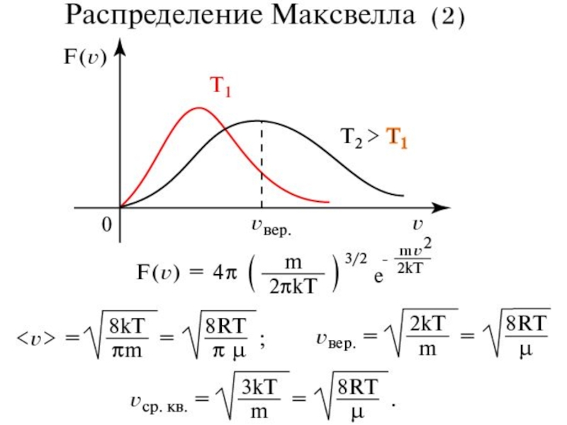 Распределение максвелла по скоростям. Функция распределения Максвелла по модулю скорости. Плотность вероятности распределения Максвелла. Распределение молекул по скоростям распределение Максвелла формула. График распределения Максвелла молекул по скоростям.