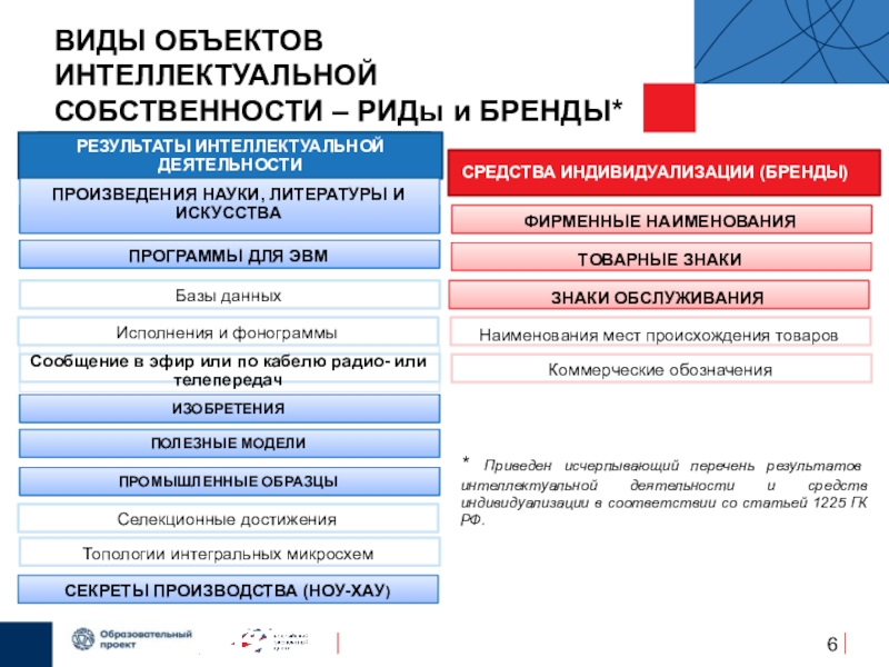 Информационная карта рид