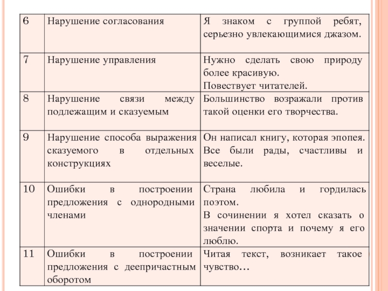 Грамматические ошибки таблица фипи