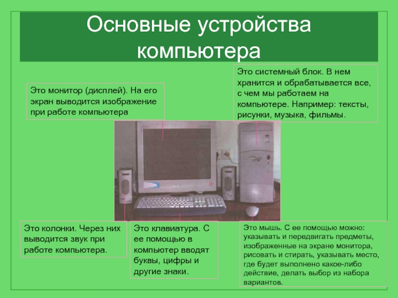 Презентация Знакомство С Компьютером 3 Класс