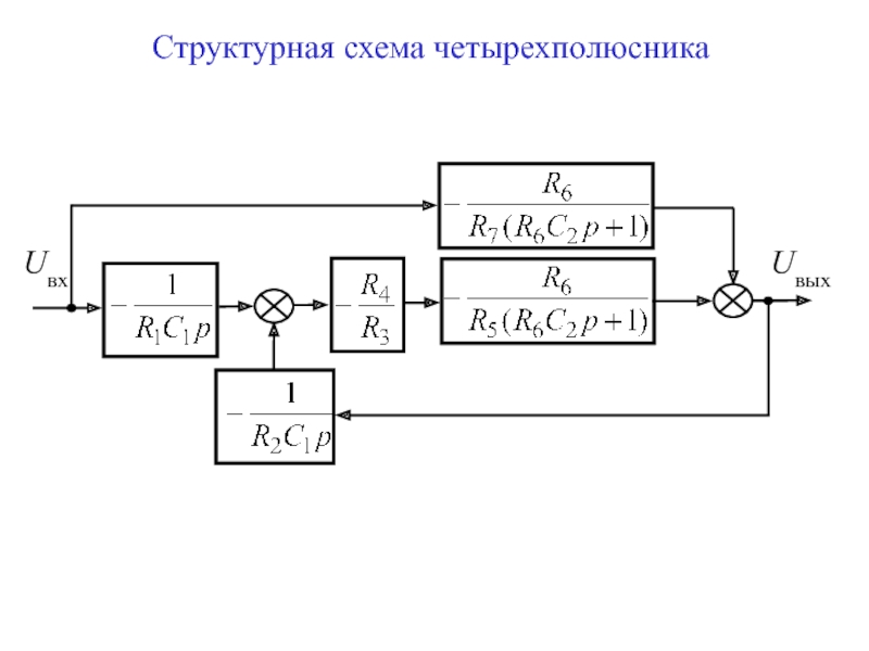 Структурная схема замкнутой сау