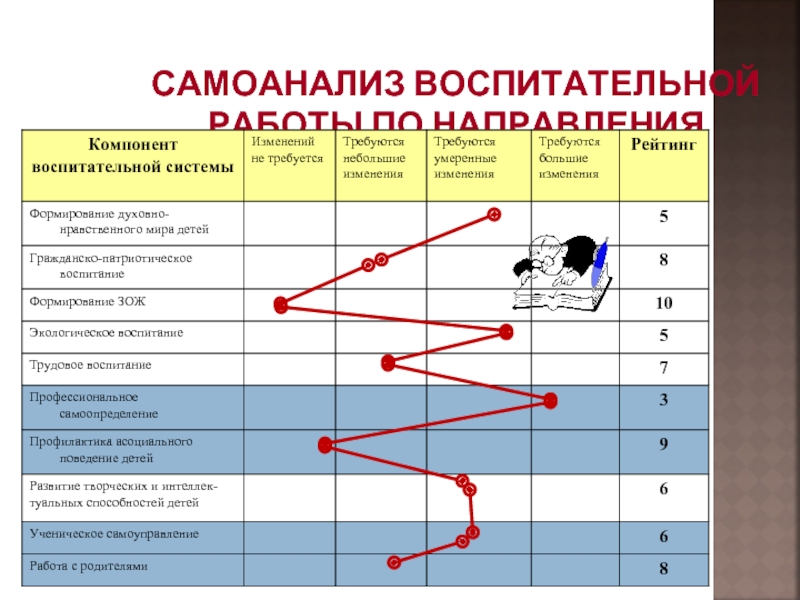 План самоанализа мероприятия