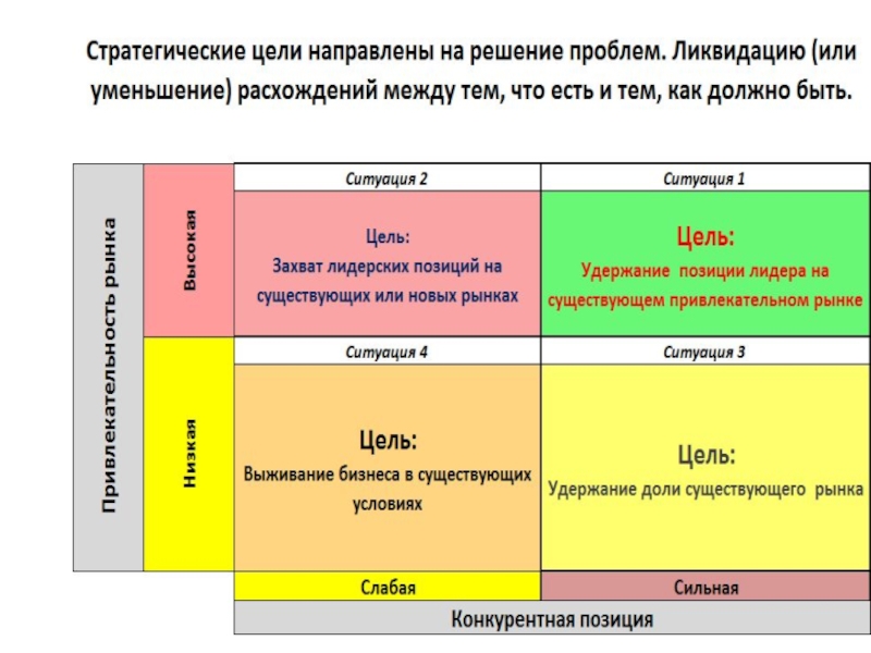 Пять управлений