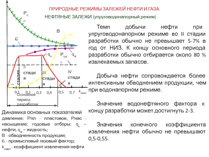 Коэффициент получения