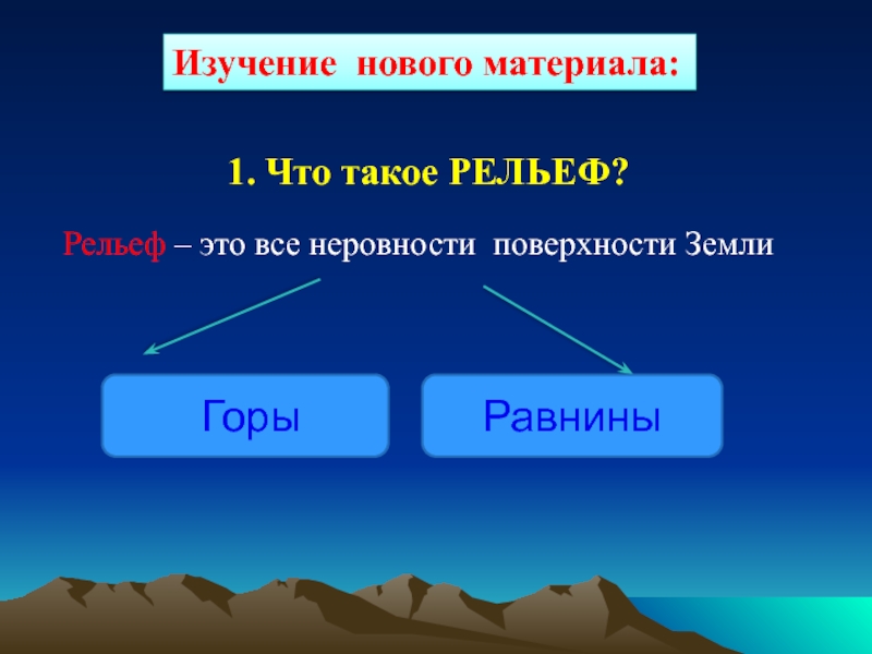 Рельеф земли горы и равнины презентация