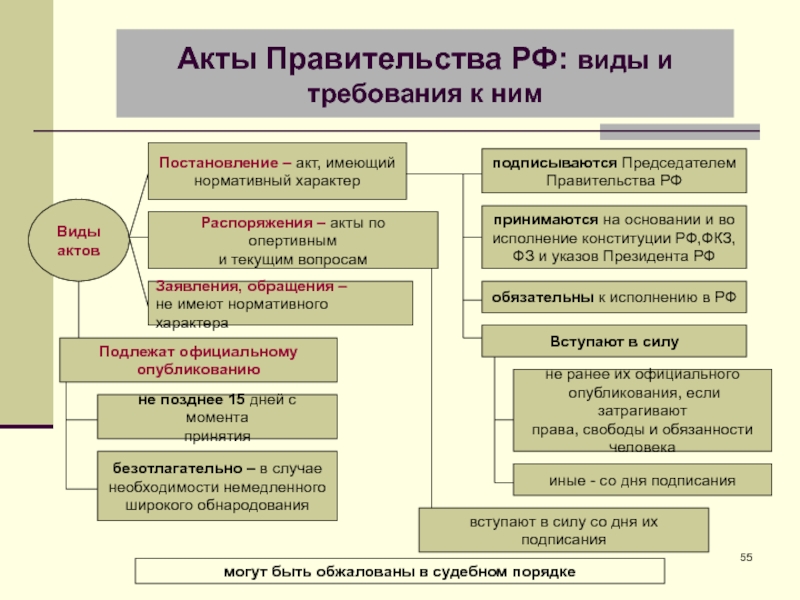 Проекты законодательных актов