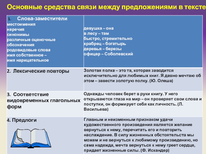 Связь между предложениями в тексте. Средства связи между предложениями. Способы связи между предложениями. Средства связи предложений в тексте. Какие средства связи между предложениями.