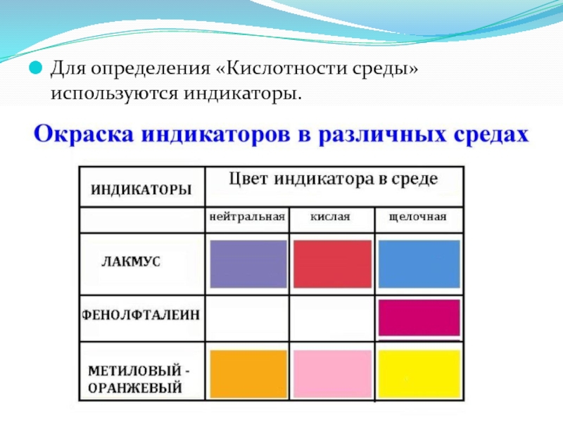 Соединение среда. Индикаторы фенолфталеин метилоранж Лакмус. Лакмус окраска индикатора. Фенолфталеин цвета в разных средах. Таблица изменения окраски индикаторов.