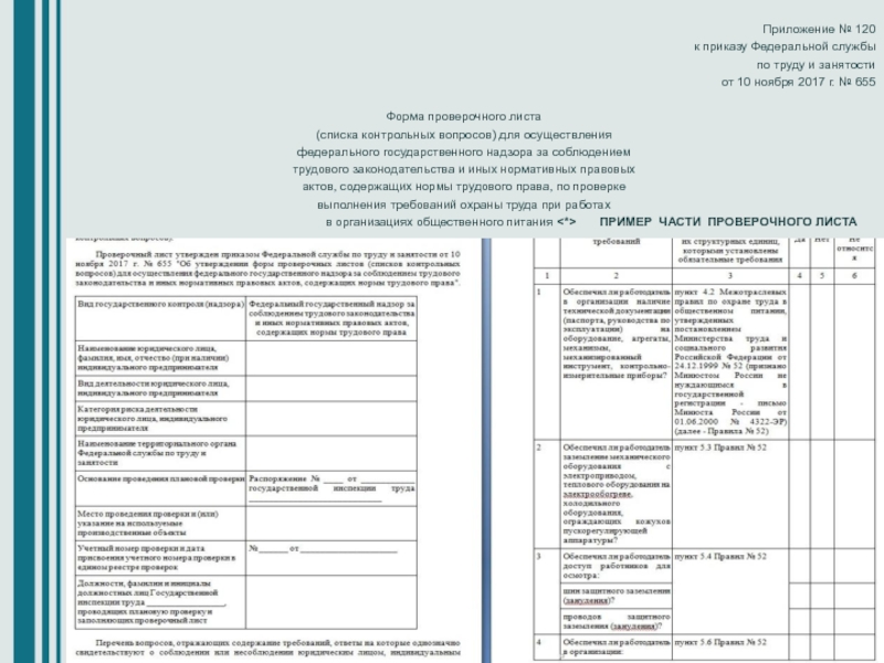 Приложение 2 приказа. Форма проверочного листа. Перечень контрольных листов. Форма проверочного листа по трудовому. Заполнение форм проверочных листов.