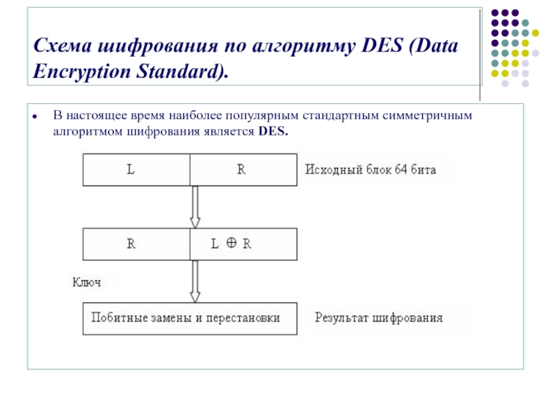 Des является. Схема шифрования. Симметричные алгоритмы шифрования. Шифр схемы. Алгоритм шифрования des.