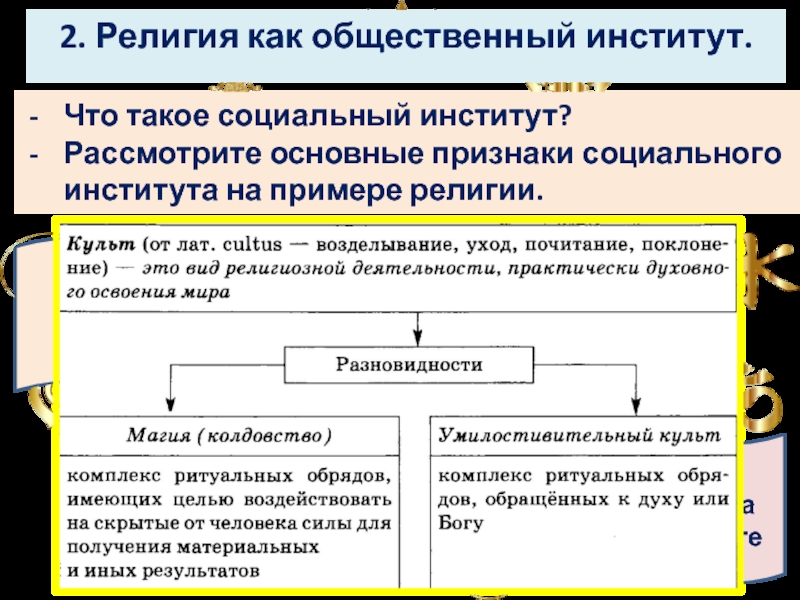 Религия как социальный институт в современном обществе презентация