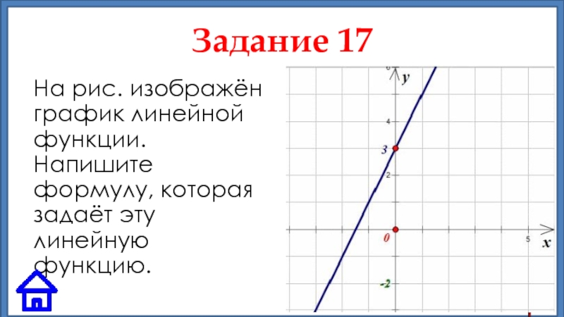 1 на рисунке изображен график линейной функции напишите формулу которая задает эту линейную функцию