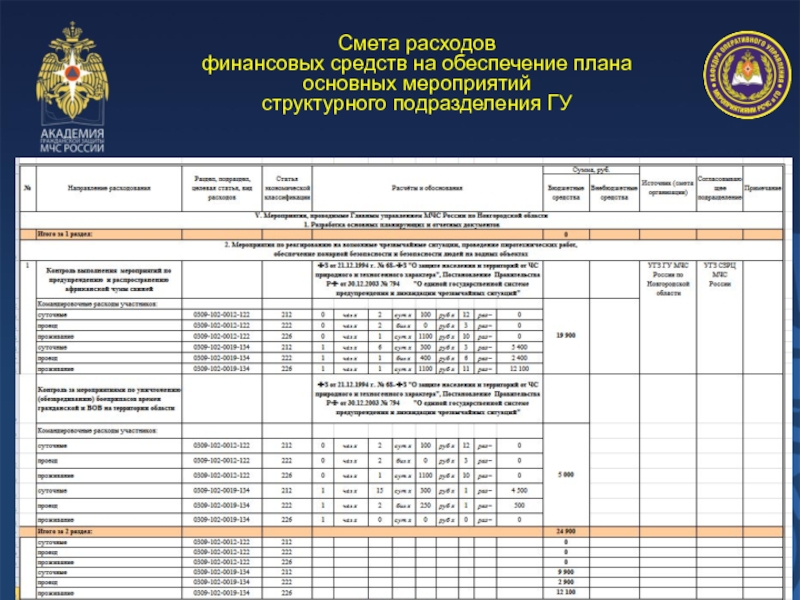 В план основных мероприятий гу мчс россии по субъекту рф включаются мероприятия проводимые