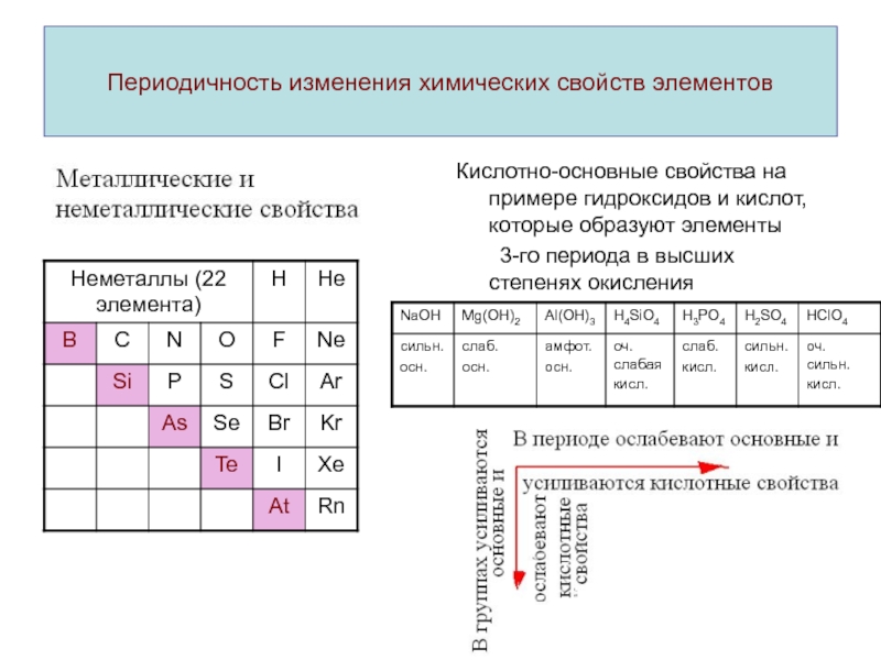 Химическому элементу 3 го периода v группы периодической системы соответствует схема распределения