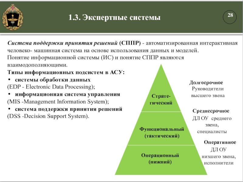 1.3. Экспертные системыСистема поддержки принятия решений (СППР) - автоматизированная интерактивная человеко- машинная система на основе использования данных