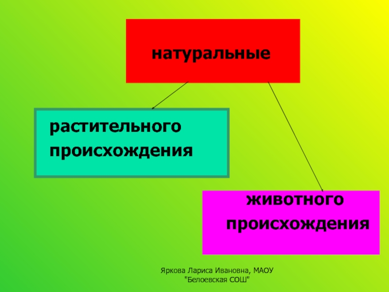 Волокна растительного происхождения. К натуральным волокнам растительного происхождения относятся. Существенно растительно происхождение.