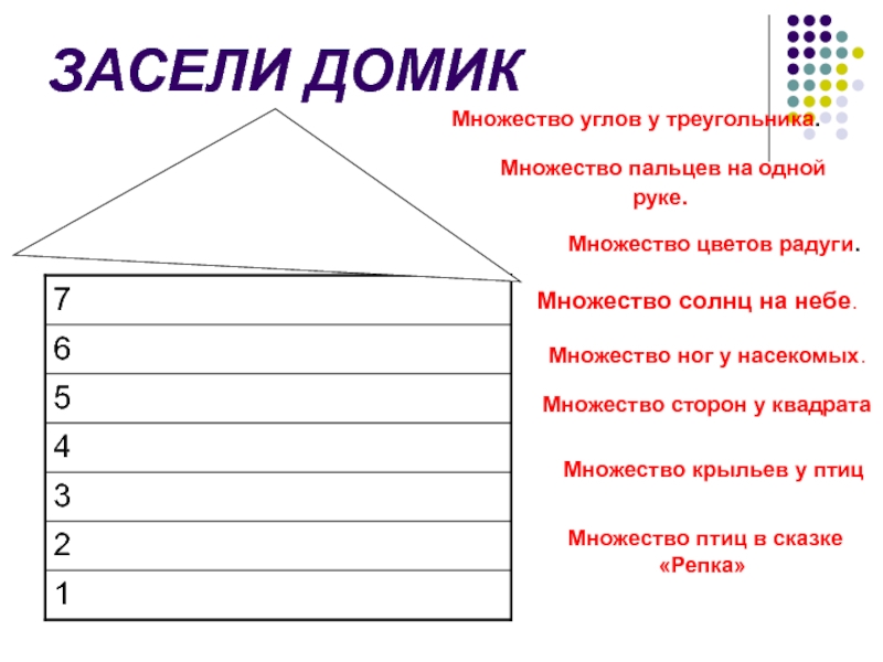 Сторона многое. Заполните домики словами. Засели домик 1 класс много углов у треугольника. Множество треугольника разбить на классы. План текста домиком.