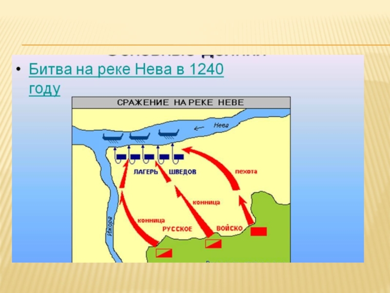 Презентация борьба руси с западными завоевателями 6 класс фгос