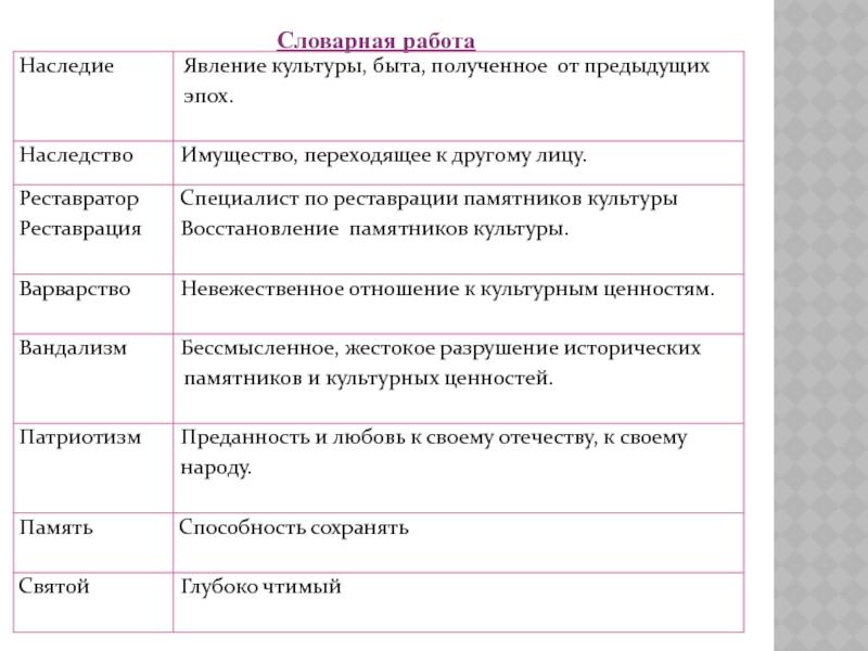 Словарная работа случайно доброжелательно предположил