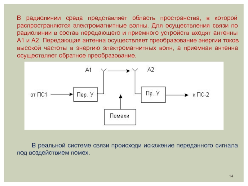 Связь реализация. Радиолинии. Характеристика радиолиний. Упрощенная схема радиолинии. Состав передающего устройства.