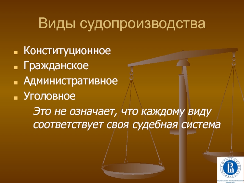 Конституционное и гражданское судопроизводство в рф 11 класс презентация