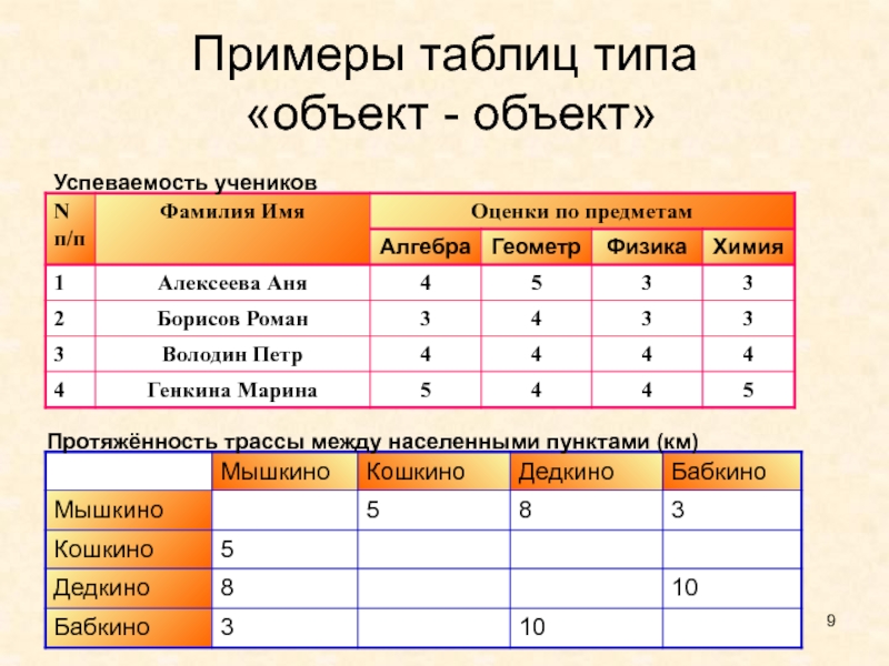 Таблица объекты объекты 1. Примеры таблиц. Таблица объект объект примеры. Таблицы типа объект-объект примеры. Таблица объект объект оценки.