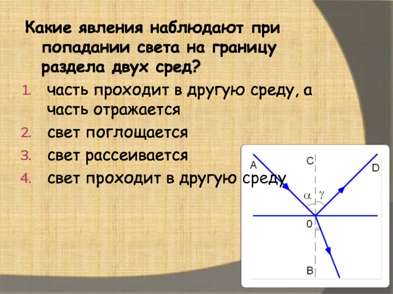 Какое явление наблюдается на рисунке