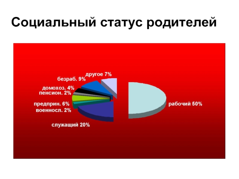 Социальный статус мамы. Социальный статус. Социальное положение родителей. Социальный статус отца. Соц статус родителя.