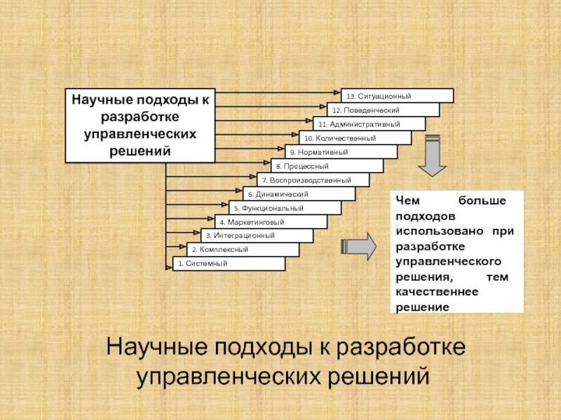 Административный 10 1