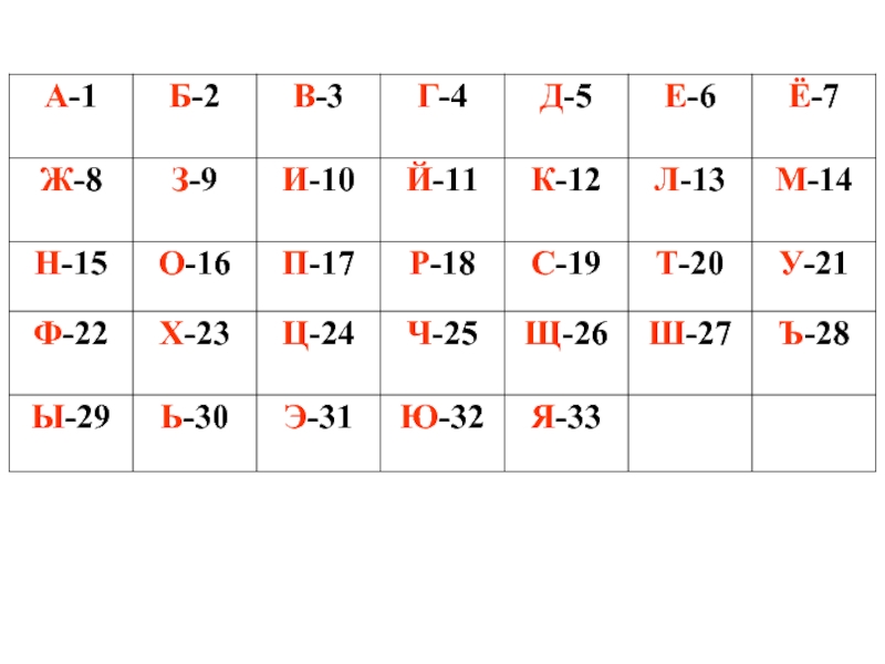 Е 2 3. Таблица а б в г д 1 2 3 4 5. Таблица а-1 б2. А1 б2 в3 г4 д5. Алфавит а1 б2.