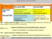 Региональная сбытовая политика