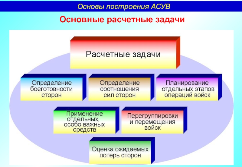 Основа задачи. Построение основы. Основы построения человека. Основы построения общества.