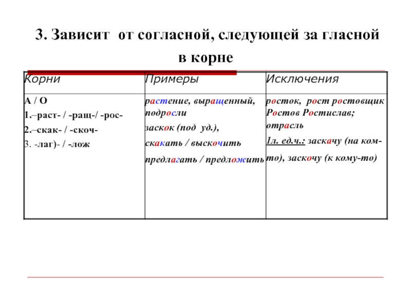 Согласно следующим. Корни зависящие от согласной в корне. Зависит от последующей согласной. Корни зависящие от согласных в корне. Написание корня зависит от последующего согласного.