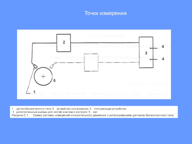 Точки измерения. Измерительные системы датчики. Рисунок : точки измерения. Презентация схемы соединения датчиков с измерительной системой. Считывающее дни устройство простейшей схема.