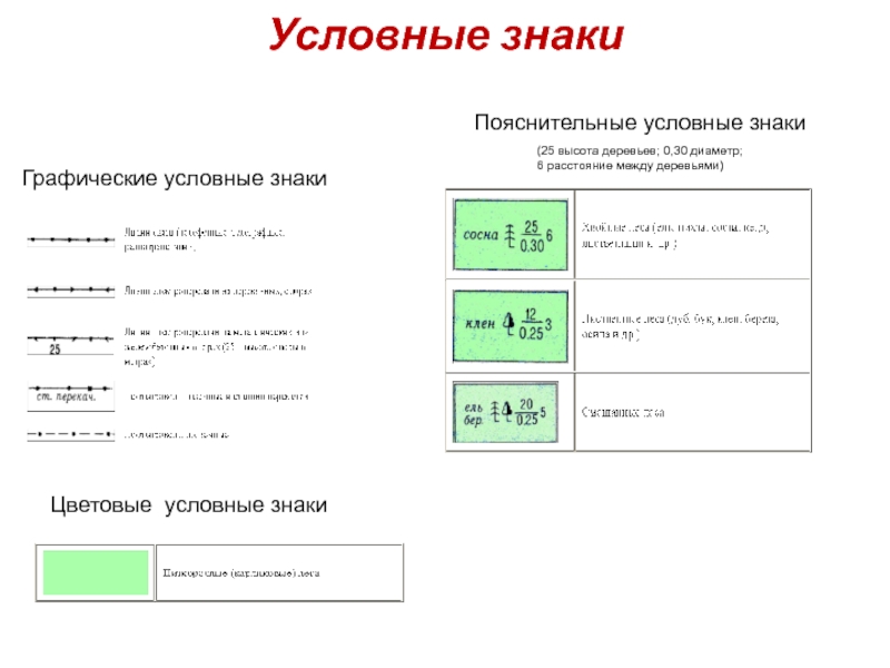 10 условных знаков. Пояснительные условные знаки топографических карт. Условные обозначения пояснительные. Пояснительные условные знаки примеры. Поясните условные обозначения: ____________________________________________________.