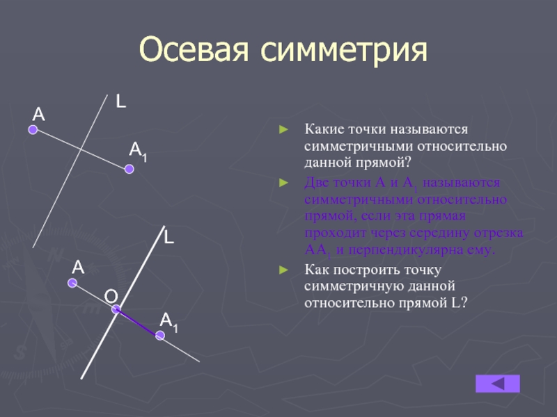 Какая точка на рисунке является симметричной точке с относительно точки 3 0