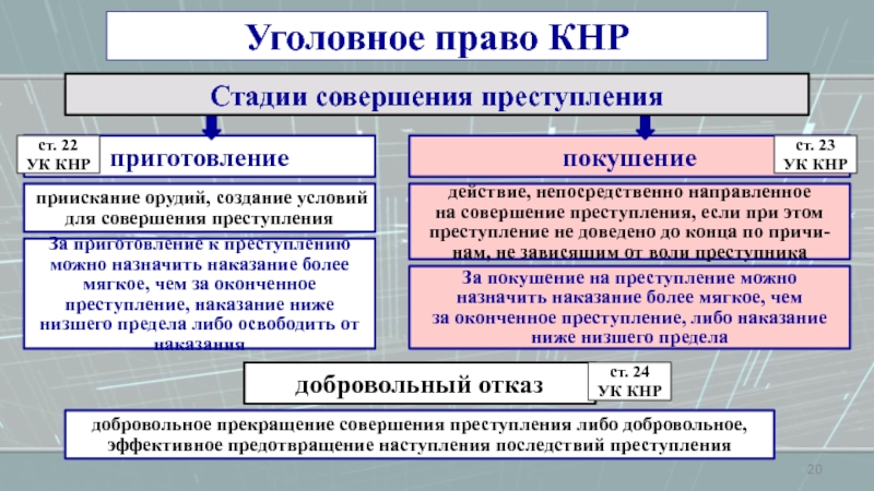 Презентация по уголовному праву зарубежных стран