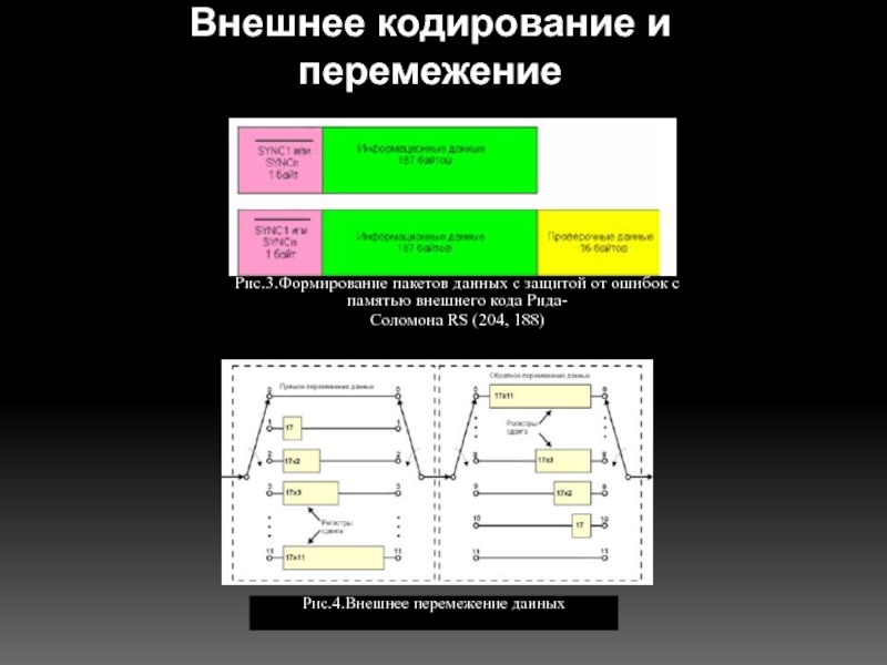 Защита пакетов данных. Перемежение данных. Кодирование Рида Соломона. Перемежитель в кодировании. Кодирование пакетов данных приборы.