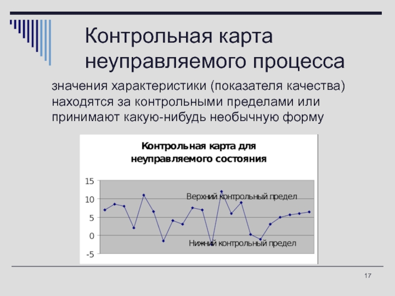 Значимый процесс. Контрольная карта. Контрольная карта качества. Контрольные карты для неуправляемых процессов. Инструмент качества контрольная карта.