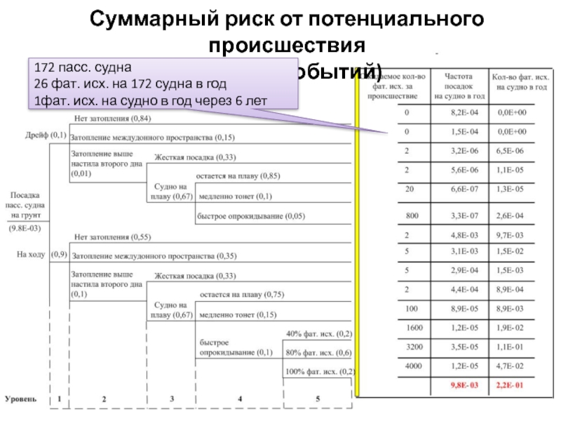 Суммарный риск. Индекс риска формула. Суммарный индекс опасности формула. Подсчет суммарного потенциала происшествий за год.