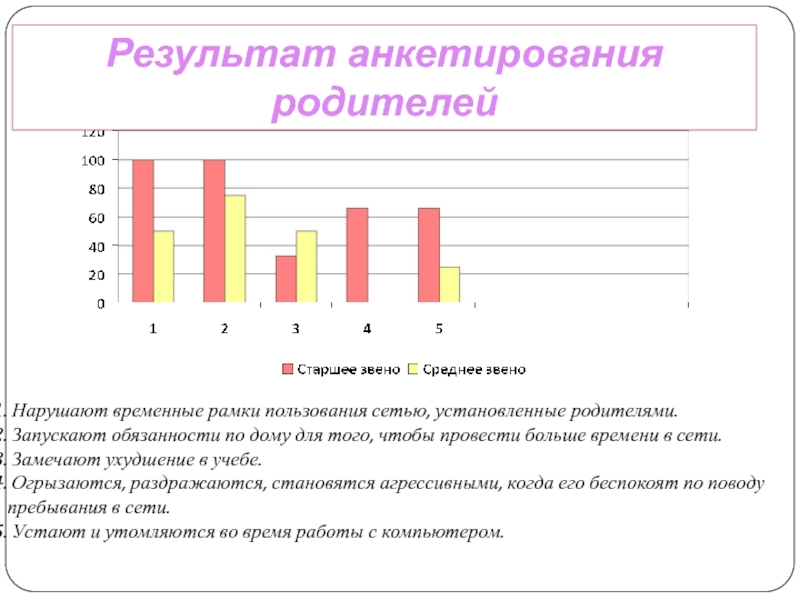 Результаты анкет для родителей. Результаты анкетирования родителей. Анкетирование на тему компьютерная зависимость. Анкета для родителей зависимость компьютера. Анкета для родителей какой я родитель с результатами.