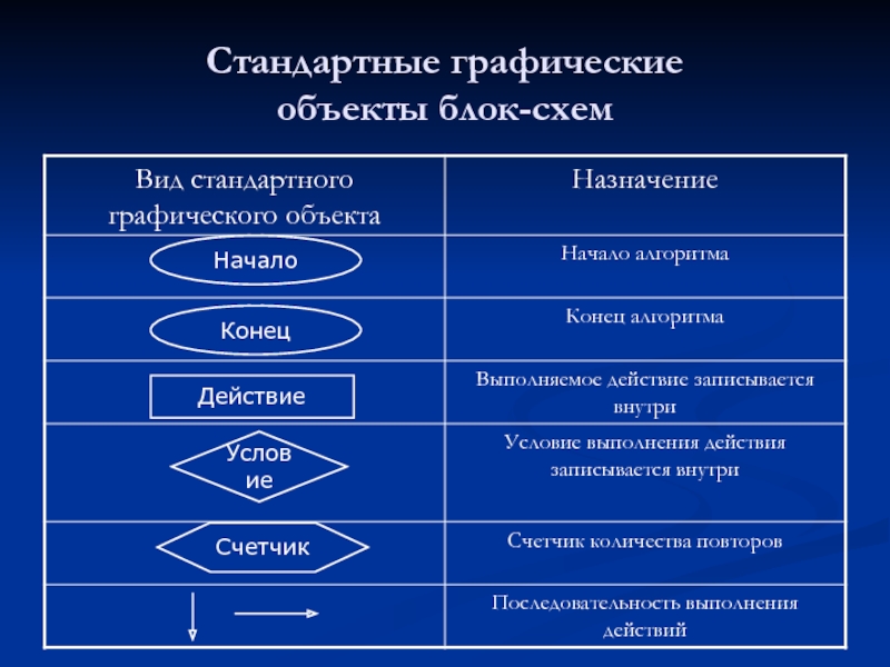 Информатика 6 класс презентация типы алгоритмов