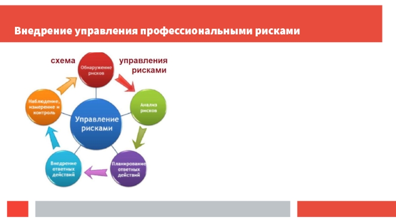 Управление рисками схема