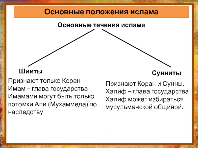 Направления ислама. Основные ветви Ислама. Основные течения в религии Ислам. Деление Ислама. Основные течения Ислама схема.