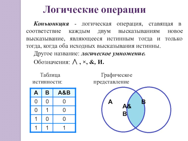 Конъюнкция - логическая операция, ставящая в соответствие каждым двум высказываниям новое высказывание, являющееся истинным тогда и только