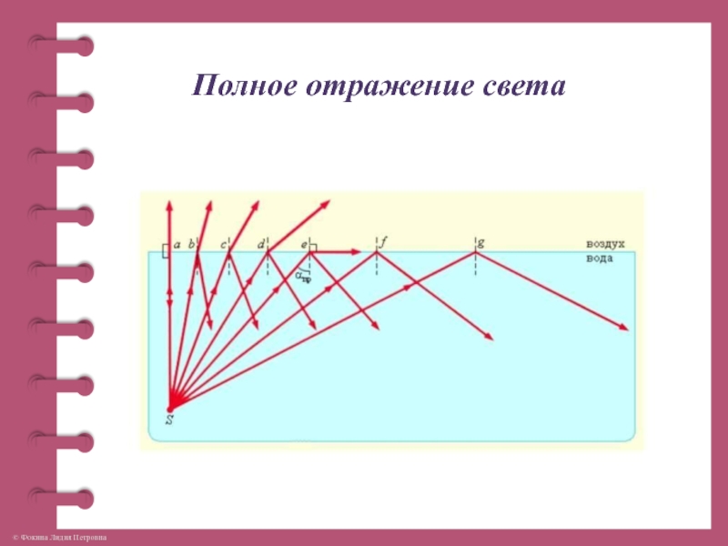 Полное отражение физика 11 класс презентация