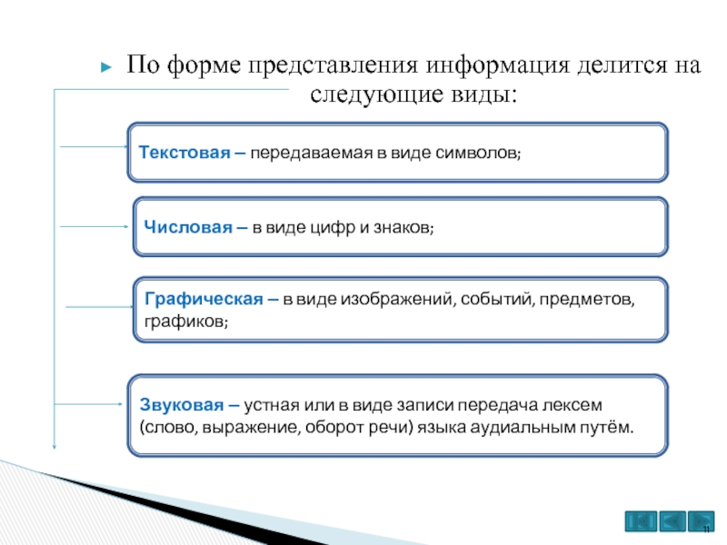 Делится информацией. Делиться информацией. По форме предоставления информация делится на следующие виды. Информация делится на части примеры. По форме представления информацию можно разделить на следующие виды.