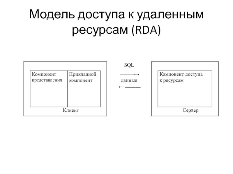 RDA модель клиент сервер. Модель доступа к удаленным данным. Модель удаленного доступа к данным RDA. As модель клиент сервер. Модель снята с производства